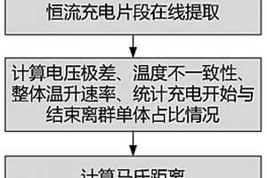 新能源汽车电池安全性能评价方法