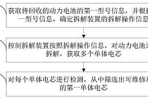 新能源车辆及其动力电池回收方法和装置