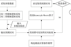 基于新能源发电量区间预测的区间潮流计算方法