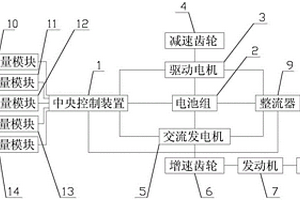 用于新能源汽车的增程式混合动力系统