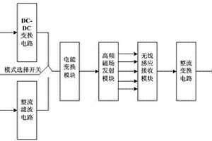 应用于新能源公交车的无线充电方法及装置