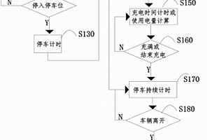新能源车辆停车充电车牌支付方法及支付系统