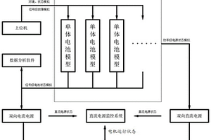 新能源汽车动力电池组模拟方法和系统