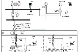 新能源电站集中管控系统