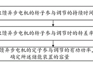 新能源支撑机用储能装置容量确定方法及新能源支撑机