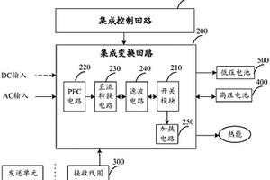 新能源汽车及其高压电控总成
