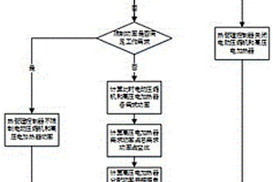 新能源汽车热管理功率分配方法