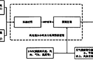 受气象信息影响的新能源发电能力动态组合分析方法