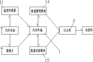 新能源汽车电池远程监控系统