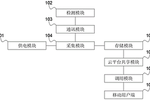 新能源数据采集及监控系统