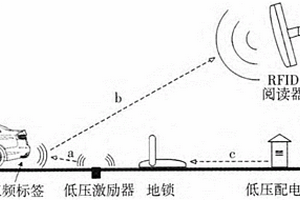 新能源汽车分时租赁系统智能车位