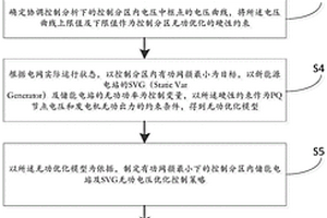 储能与新能源电站无功电压的协调控制方法及系统