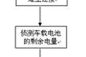 新能源汽车充电系统