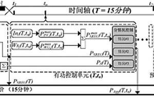 基于短周期均值方差的新能源储能配置优化方法