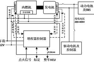 新能源汽车永磁同步电机控制器及控制方法