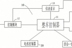 新能源汽车整车模拟测试系统