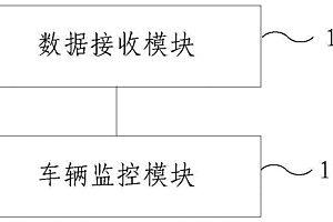 新能源车联网综合系统