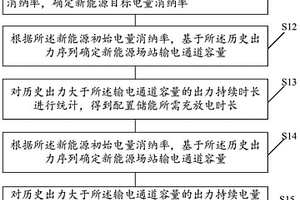 新能源场站储能配置方法及装置