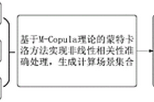 基于新能源联合出力和需求响应的电力系统优化调度方法