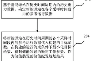 新能源场站储能配置规划方法、装置及计算机设备