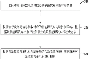 基于大数据的新能源汽车电驱控制方法及装置