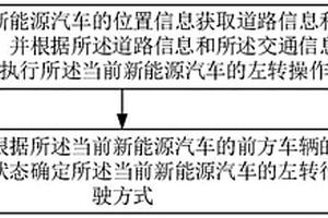 新能源汽车左转控制方法、装置、设备及存储介质