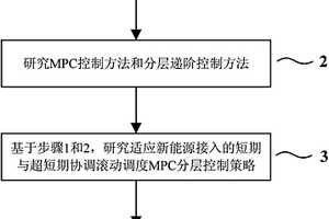 适应新能源接入的短期与超短期协调滚动调度优化策略