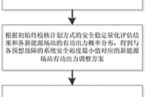 考虑新能源不确定性的日内计划安全稳定校核方法及系统
