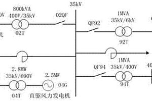 新能源参与电网黑启动的动模验证方法