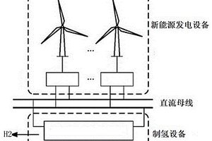 新能源制氢系统及方法
