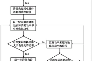 新能源车电池保护方法及新能源车电池保护系统