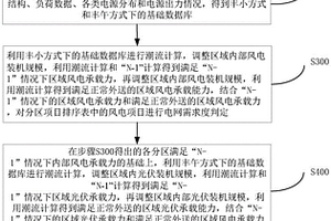 考虑电网需求度的新能源项目优选排序方法