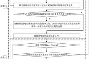 考虑恶意申请与超发惩罚的新能源电站实时有功控制方法