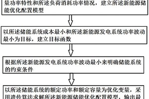 新能源储能优化配置方法