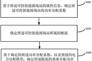 新能源有功功率分配方法、装置和计算机设备