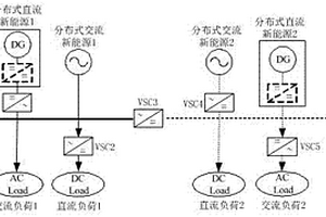 基于VSC的新能源接入的交直流电网系统