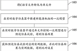 新能源机组控制保护实时数字仿真模型优化方法及装置