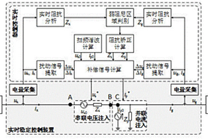 适用于新能源并网系统的实时稳定控制装置