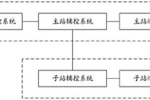 新能源电厂辅控和巡视系统联动集成系统