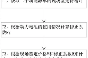 二手新能源车的估值方法