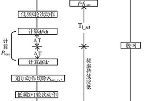 计及新能源场站侧保护动作的减载方法及系统