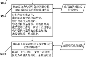用于贯通式牵引供电的新能源供应系统及控制方法