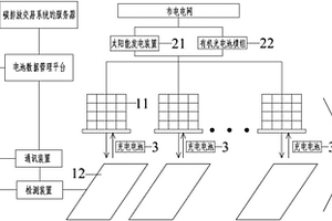 应用于高速公路的新能源汽车的快速充换电系统