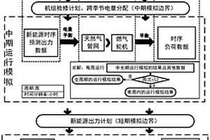 基于氢能超高比例的新能源电力系统运行模拟方法