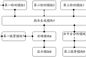 标准化新能源并网数据分析系统