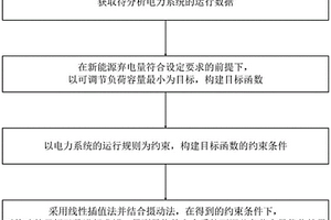 基于新能源消纳的电力系统可调节负荷容量优化方法
