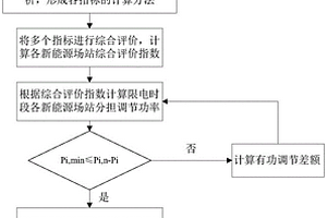 新能源场站限电时段有功分配方法
