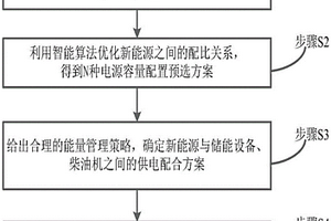 独立新能源混合发电系统优化规划方法
