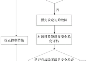 新能源送出多端柔性直流电网安全稳定防御方法及装置