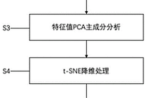 新能源汽车的行驶工况构建方法